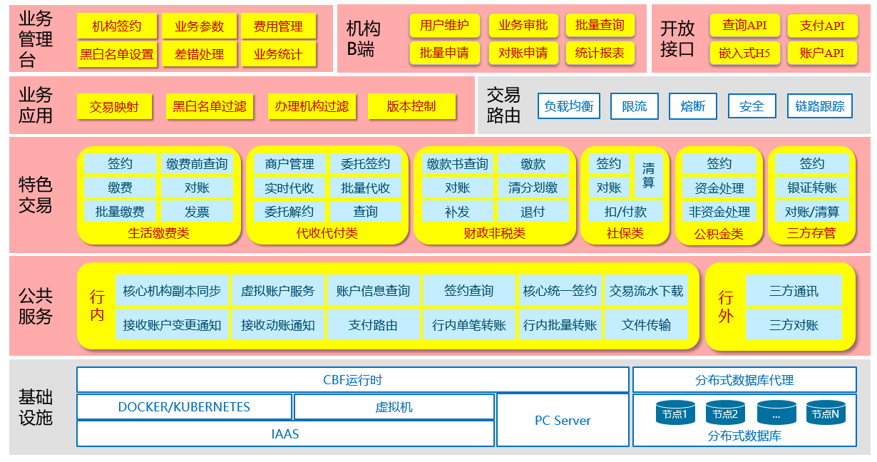 凯发·k8国际,k8凯发天生赢家一触即发人生,凯发天生赢家一触即发首页中间业务平台(图1)