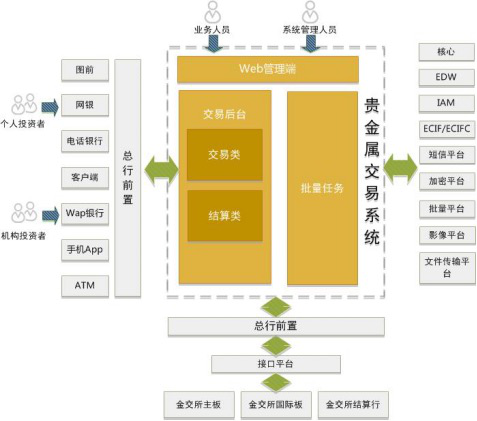 凯发·k8国际,k8凯发天生赢家一触即发人生,凯发天生赢家一触即发首页业务系统(图1)