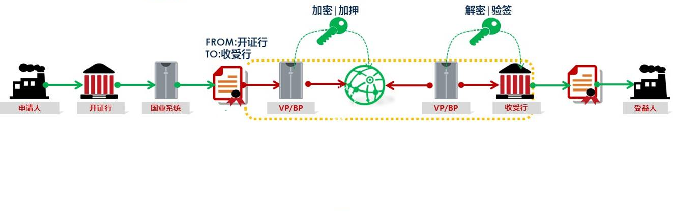 国内信用证福费廷系统(图1)