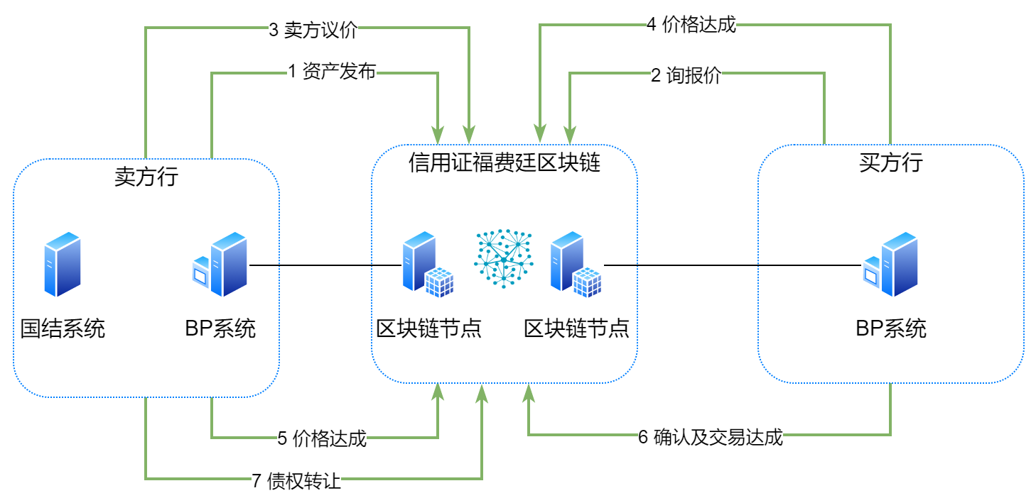 国内信用证福费廷系统(图2)